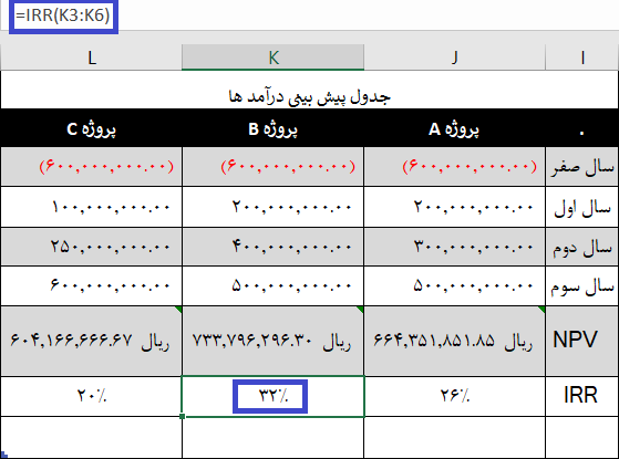 محاسبه IRR در اکسل